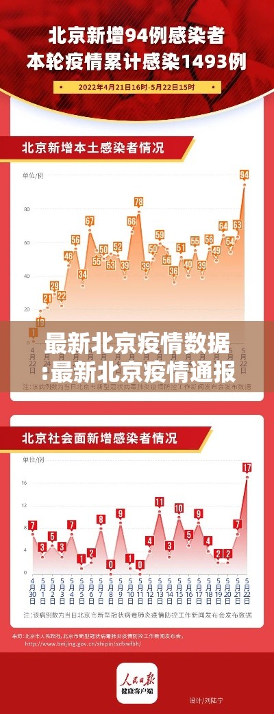 最新北京疫情数据:最新北京疫情通报