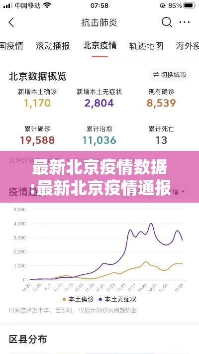 最新北京疫情数据:最新北京疫情通报