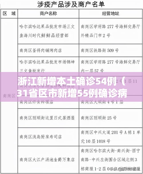 浙江新增本土确诊54例（31省区市新增55例确诊病例,浙江新增1例本土病例）