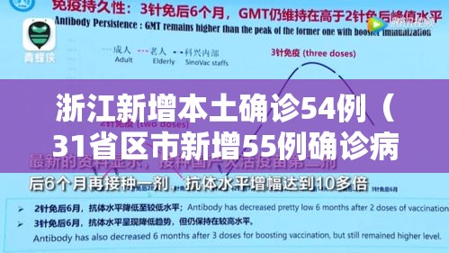 浙江新增本土确诊54例（31省区市新增55例确诊病例,浙江新增1例本土病例）
