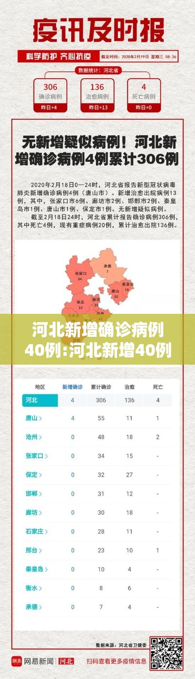 河北新增确诊病例40例:河北新增40例本地确诊病例