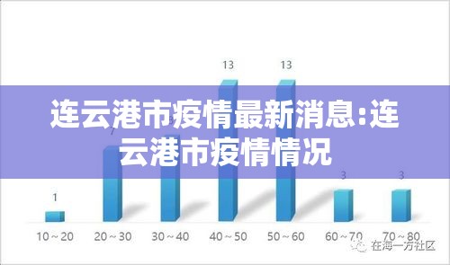 连云港市疫情最新消息:连云港市疫情情况