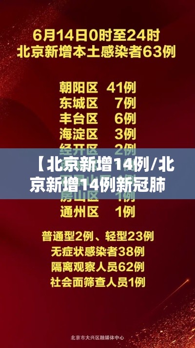 【北京新增14例/北京新增14例新冠肺炎确诊病例】