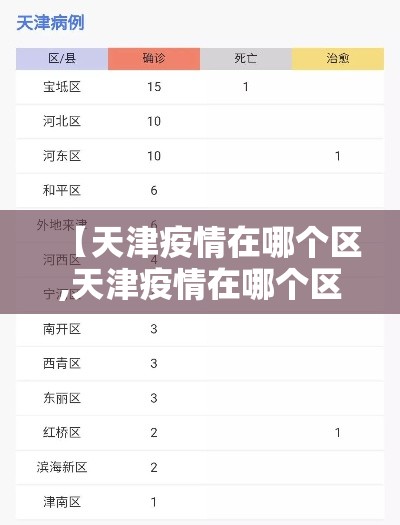 【天津疫情在哪个区,天津疫情在哪个区最严重】