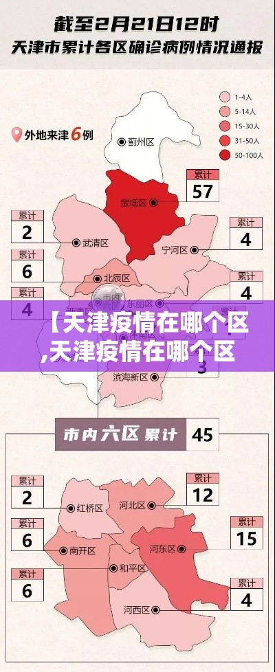 【天津疫情在哪个区,天津疫情在哪个区最严重】