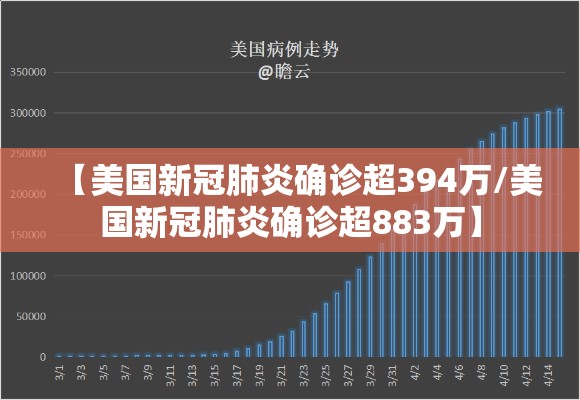 【美国新冠肺炎确诊超394万/美国新冠肺炎确诊超883万】