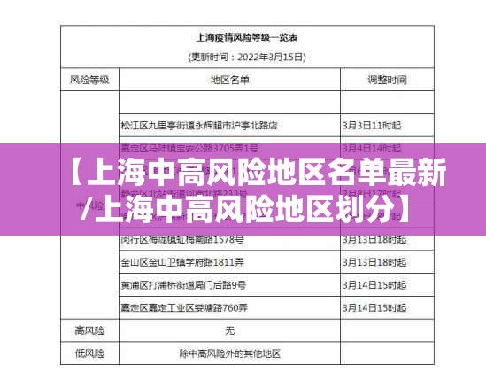 【上海中高风险地区名单最新/上海中高风险地区划分】