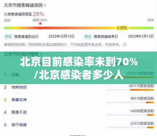 北京目前感染率未到70%/北京感染者多少人