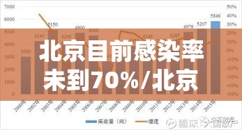 北京目前感染率未到70%/北京感染者多少人