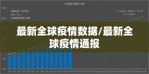 最新全球疫情数据/最新全球疫情通报