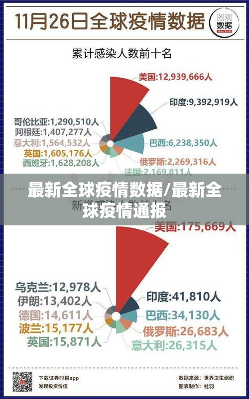 最新全球疫情数据/最新全球疫情通报