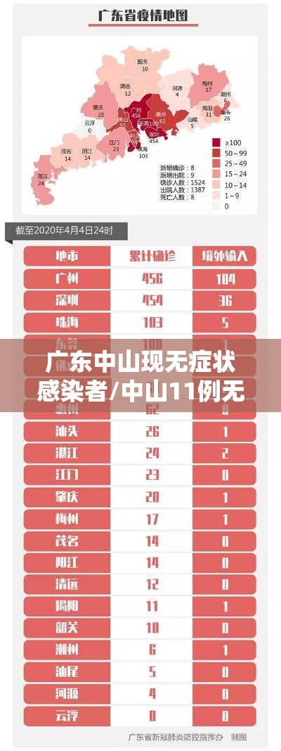 广东中山现无症状感染者/中山11例无症状