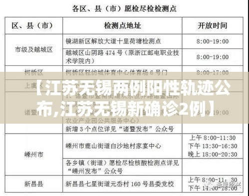 【江苏无锡两例阳性轨迹公布,江苏无锡新确诊2例】