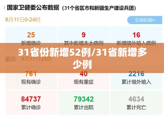 31省份新增52例/31省新增多少例