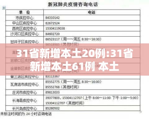31省新增本土20例:31省新增本土61例 本土