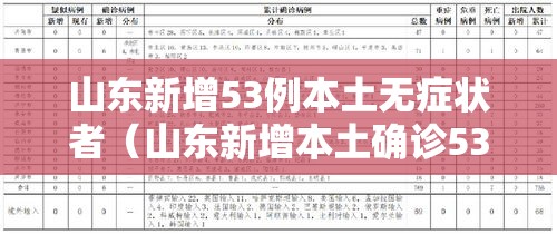山东新增53例本土无症状者（山东新增本土确诊53例）