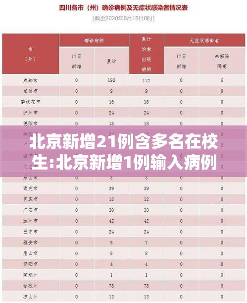 北京新增21例含多名在校生:北京新增1例输入病例哪个学校