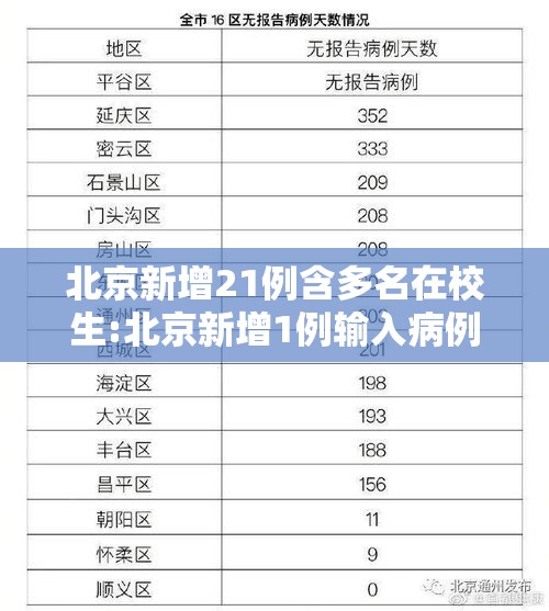 北京新增21例含多名在校生:北京新增1例输入病例哪个学校