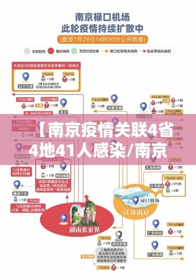 【南京疫情关联4省4地41人感染/南京疫情关联4省4地41人感染病例】
