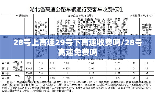 28号上高速29号下高速收费吗/28号高速免费吗