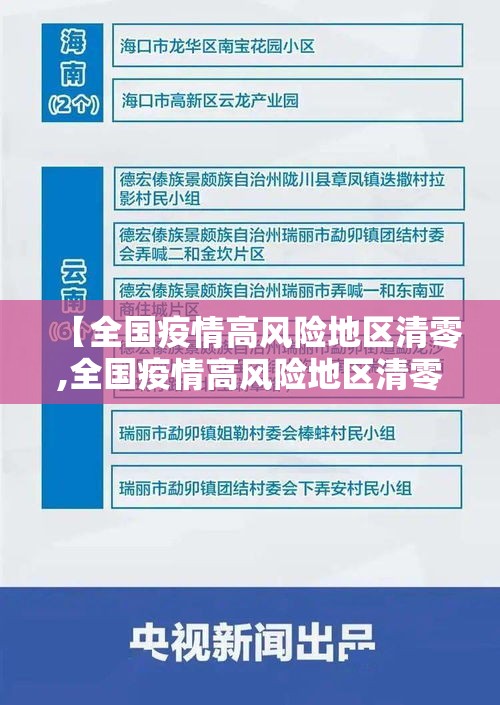 【全国疫情高风险地区清零,全国疫情高风险地区清零!】 【全国疫情高风险地区清零,全国疫情高风险地区清零!】