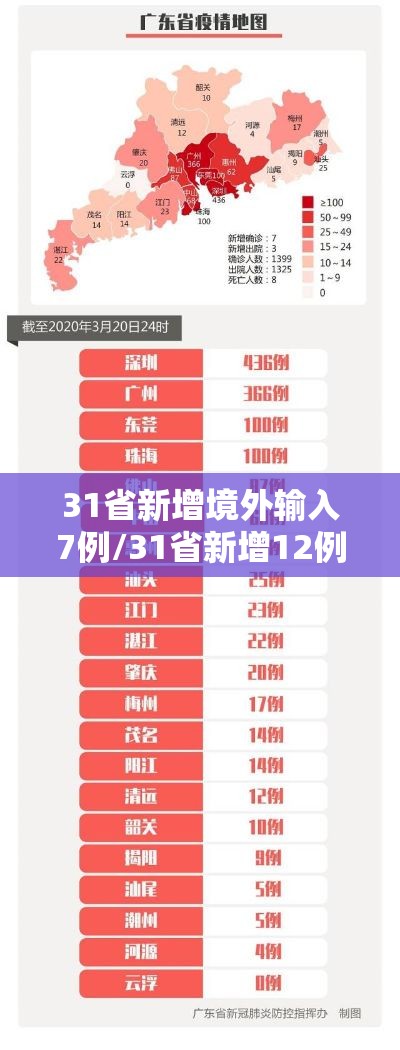 31省新增境外输入7例/31省新增12例 均为境外输入 31省新增境外输入7例/31省新增12例 均为境外输入