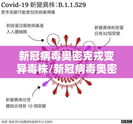 新冠病毒奥密克戎变异毒株/新冠病毒奥密克戎变异毒株有哪些