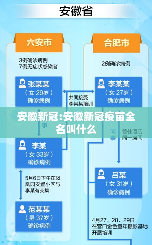 安徽新冠:安徽新冠疫苗全名叫什么