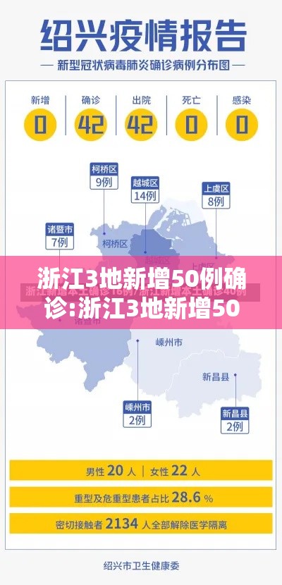 浙江3地新增50例确诊:浙江3地新增50例确诊病例