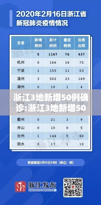 浙江3地新增50例确诊:浙江3地新增50例确诊病例