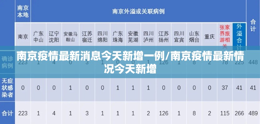 南京疫情最新消息今天新增一例/南京疫情最新情况今天新增