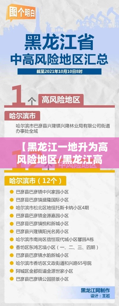 【黑龙江一地升为高风险地区/黑龙江高风险还是低风险】 【黑龙江一地升为高风险地区/黑龙江高风险还是低风险】