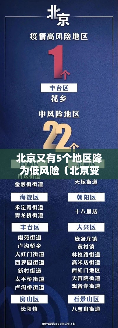 北京又有5个地区降为低风险（北京变为低风险地区）