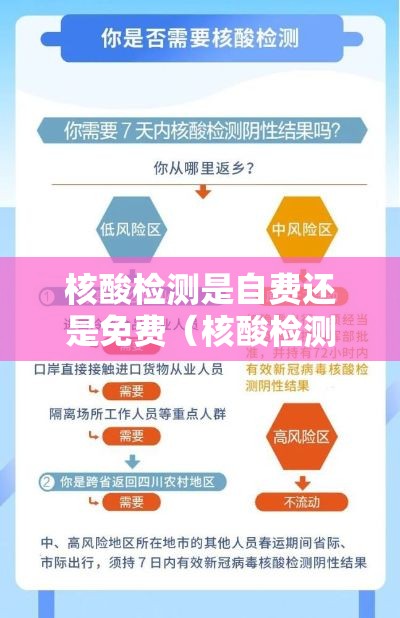 核酸检测是自费还是免费（核酸检测要自费还是免费）