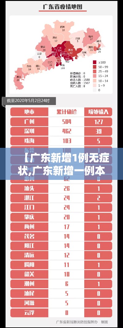 【广东新增1例无症状,广东新增一例本土无症状】 【广东新增1例无症状,广东新增一例本土无症状】