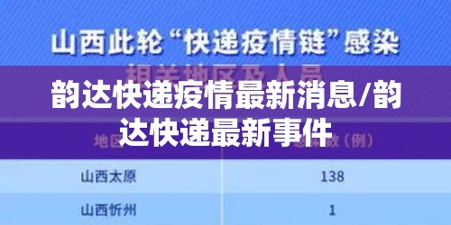 韵达快递疫情最新消息/韵达快递最新事件