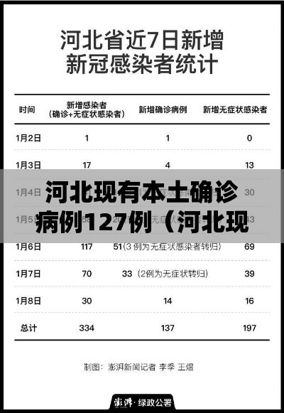 河北现有本土确诊病例127例（河北现有确诊病例详情）