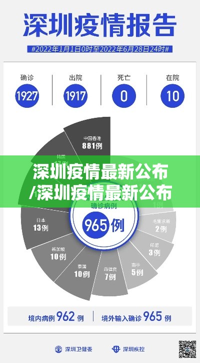 深圳疫情最新公布/深圳疫情最新公布情况