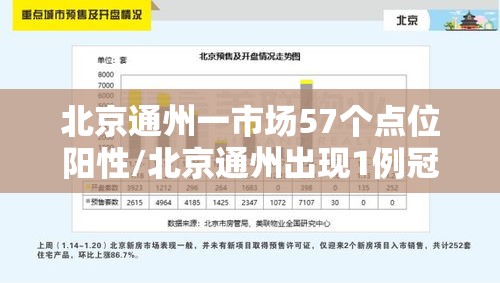 北京通州一市场57个点位阳性/北京通州出现1例冠状病毒肺炎