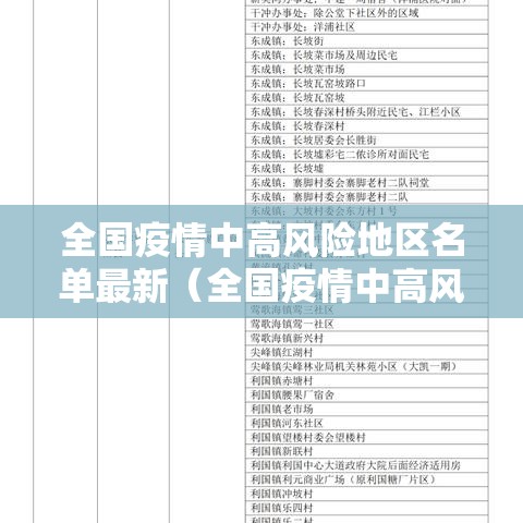 全国疫情中高风险地区名单最新（全国疫情中高风险地区最新数据）