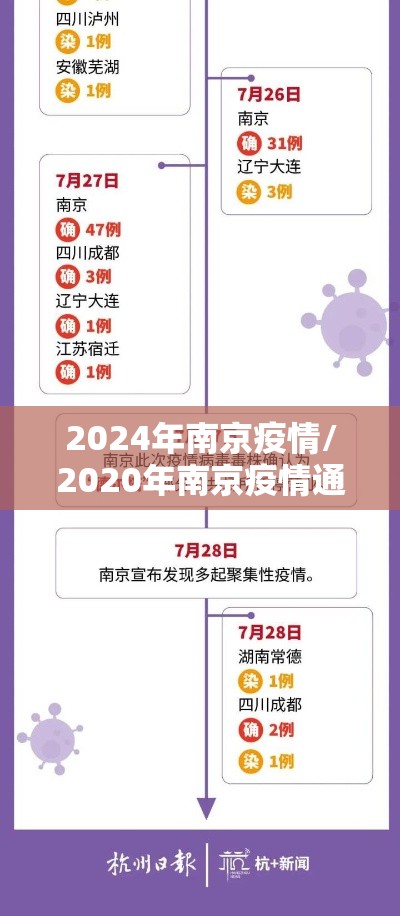 2024年南京疫情/2020年南京疫情通告 2024年南京疫情/2020年南京疫情通告