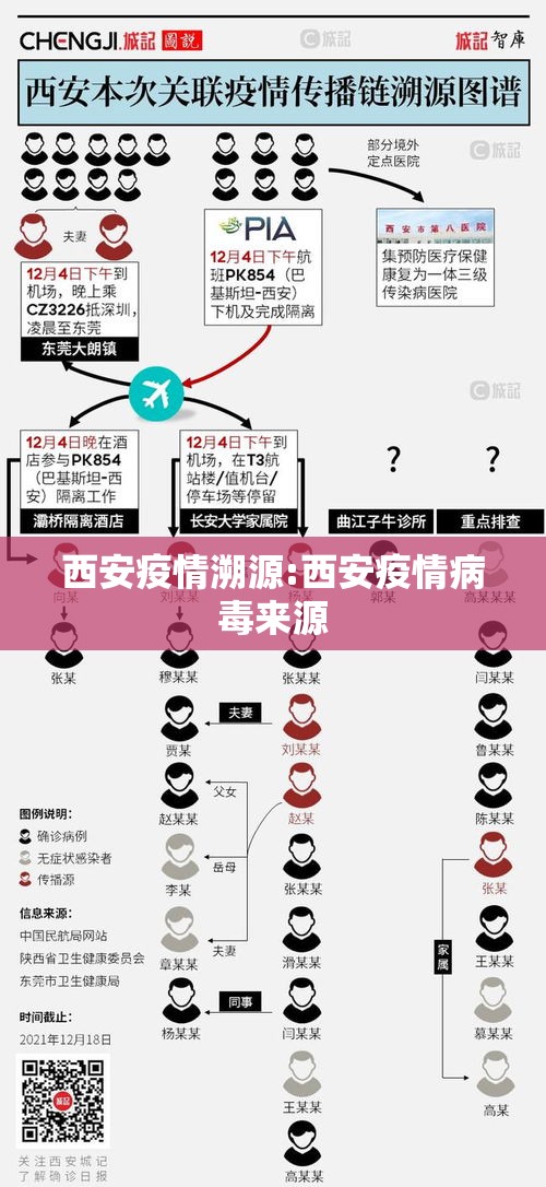 西安疫情溯源:西安疫情病毒来源