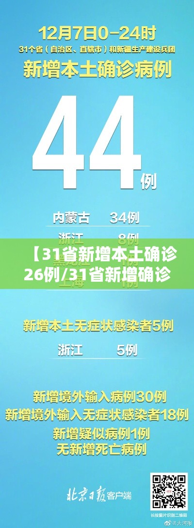 【31省新增本土确诊26例/31省新增确诊24例本土8例】