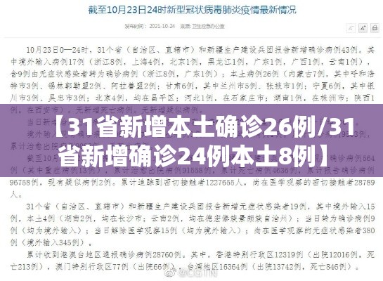 【31省新增本土确诊26例/31省新增确诊24例本土8例】