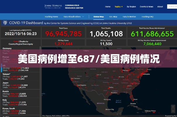 美国病例增至687/美国病例情况
