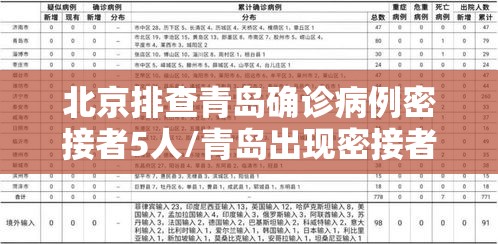 北京排查青岛确诊病例密接者5人/青岛出现密接者