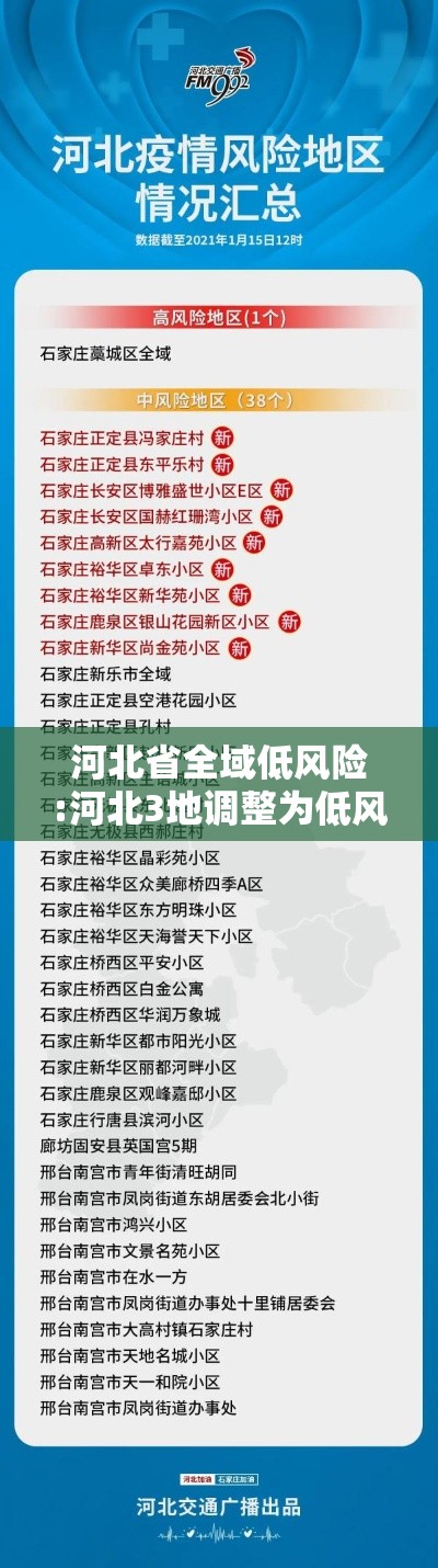 河北省全域低风险:河北3地调整为低风险