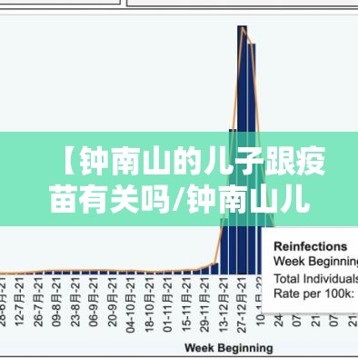 【钟南山的儿子跟疫苗有关吗/钟南山儿子在哪个医院】 【钟南山的儿子跟疫苗有关吗/钟南山儿子在哪个医院】