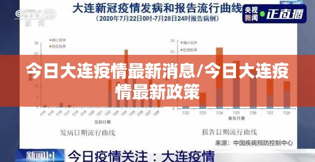 今日大连疫情最新消息/今日大连疫情最新政策