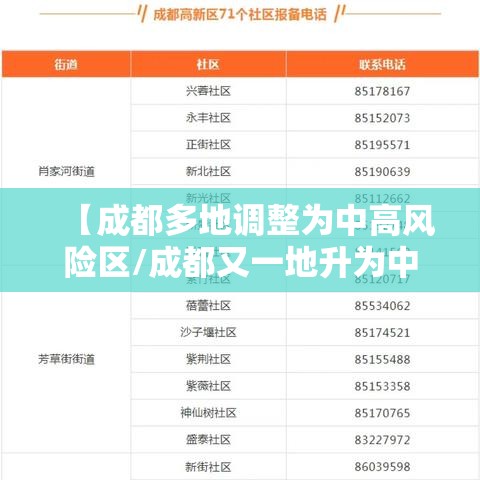 【成都多地调整为中高风险区/成都又一地升为中风险地区】